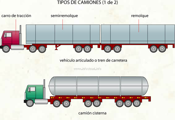 Tipos de camiones
